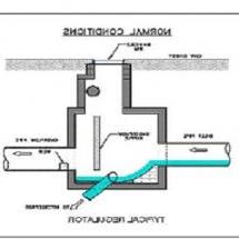 CSO调节器的正常状态